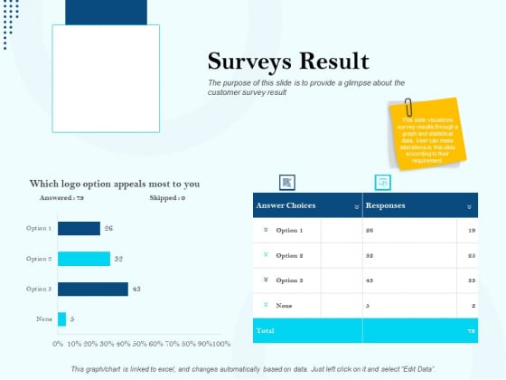 Branding Approach Marketing Strategies Surveys Result Ppt Pictures Example PDF Branding Approach Marketing Strategies Surveys Result Ppt Pictures Example PDF