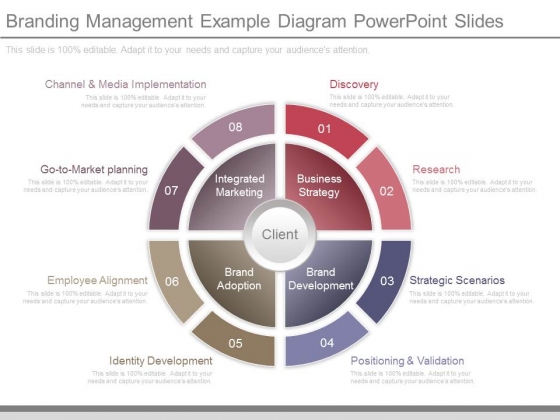 Branding Management Example Diagram Powerpoint Slides Branding Management Example Diagram Powerpoint Slides