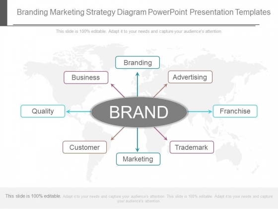Branding Marketing Strategy Diagram Powerpoint Presentation Templates