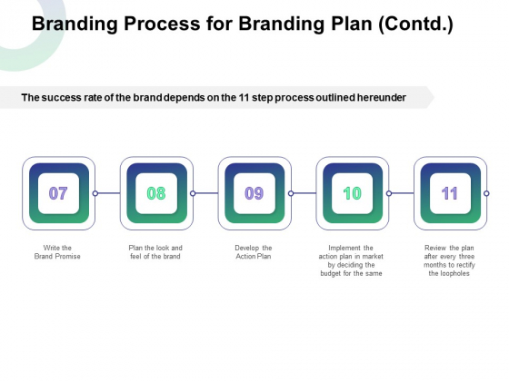 Branding Process For Branding Plan Contd Ppt Show Images PDF Branding Process For Branding Plan Contd Ppt Show Images PDF