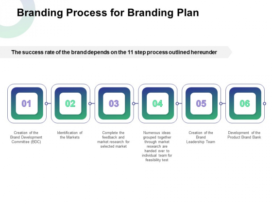 Branding Process For Branding Plan Ppt Inspiration Design Templates PDF Branding Process For Branding Plan Ppt Inspiration Design Templates PDF
