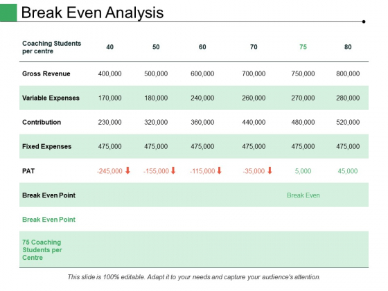 break even analysis ppt powerpoint presentation inspiration break even analysis example