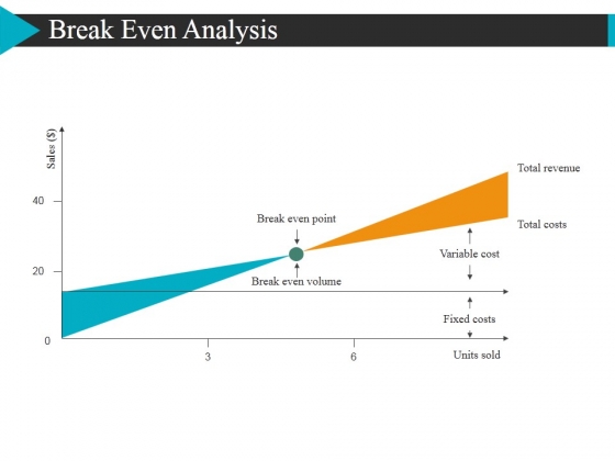 Break Even Chart Maker