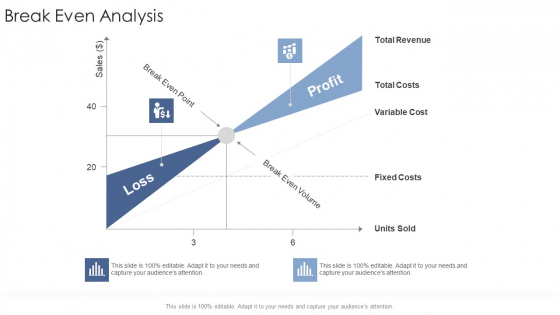 Break Even Analysis Startup Business Strategy Ppt Professional Outfit PDF Break Even Analysis Startup Business Strategy Ppt Professional Outfit PDF