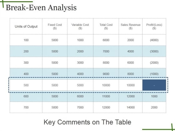 Breakeven Analysis Ppt PowerPoint Presentation Summary Example Introduction Breakeven Analysis Ppt PowerPoint Presentation Summary Example Introduction