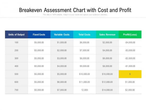 Breakeven Assessment Chart With Cost And Profit Ppt PowerPoint Presentation Styles Elements PDF Breakeven Assessment Chart With Cost And Profit Ppt PowerPoint Presentation Styles Elements PDF