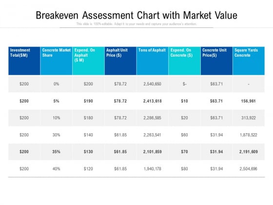 Breakeven Assessment Chart With Market Value Ppt PowerPoint Presentation Icon Template PDF Breakeven Assessment Chart With Market Value Ppt PowerPoint Presentation Icon Template PDF