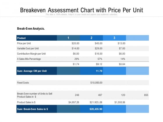 Breakeven Assessment Chart With Price Per Unit Ppt PowerPoint Presentation Infographics Graphic Images PDF Breakeven Assessment Chart With Price Per Unit Ppt PowerPoint Presentation Infographics Graphic Images PDF