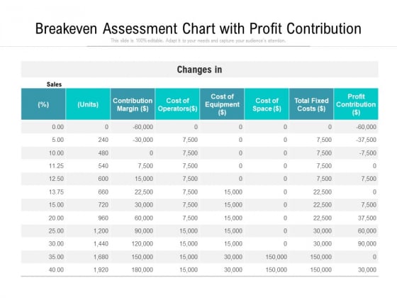 Breakeven Assessment Chart With Profit Contribution Ppt PowerPoint Presentation Inspiration Backgrounds PDF Breakeven Assessment Chart With Profit Contribution Ppt PowerPoint Presentation Inspiration Backgrounds PDF