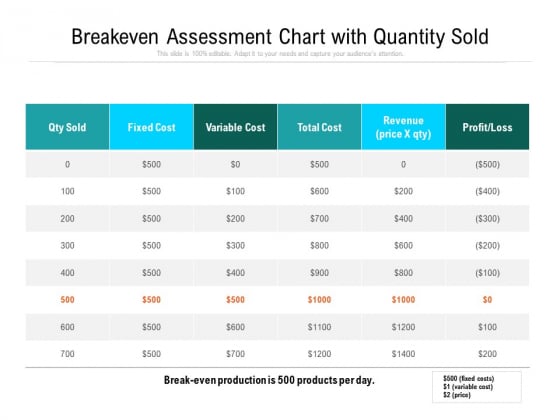 Breakeven Assessment Chart With Quantity Sold Ppt PowerPoint Presentation Summary Themes PDF Breakeven Assessment Chart With Quantity Sold Ppt PowerPoint Presentation Summary Themes PDF