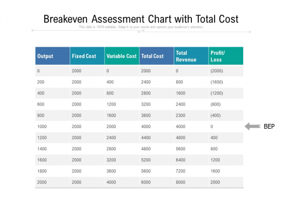 Breakeven Assessment Chart With Total Cost Ppt PowerPoint Presentation File Picture PDF Breakeven Assessment Chart With Total Cost Ppt PowerPoint Presentation File Picture PDF