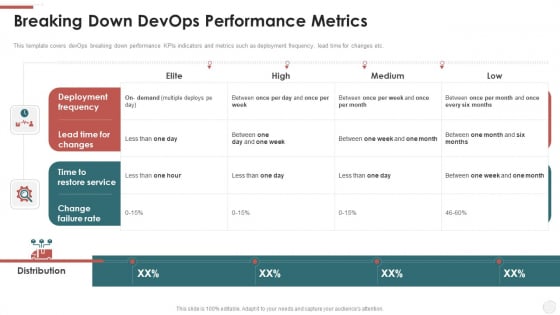 Breaking Down Devops Performance Metrics Ppt Styles Template PDF Breaking Down Devops Performance Metrics Ppt Styles Template PDF