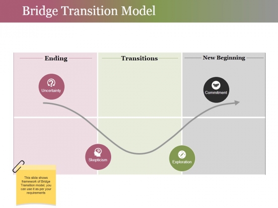 Bridge Transition Model Ppt PowerPoint Presentation Gallery Infographics Bridge Transition Model Ppt PowerPoint Presentation Gallery Infographics