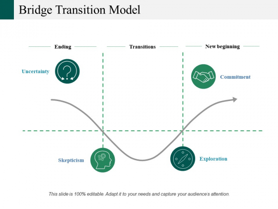 Bridge Transition Model Ppt PowerPoint Presentation Infographics Example Bridge Transition Model Ppt PowerPoint Presentation Infographics Example