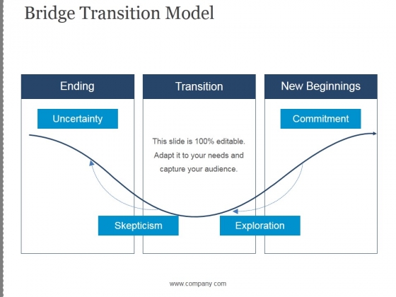 Bridge Transition Model Template 1 Ppt PowerPoint Presentation Ideas Bridge Transition Model Template 1 Ppt PowerPoint Presentation Ideas