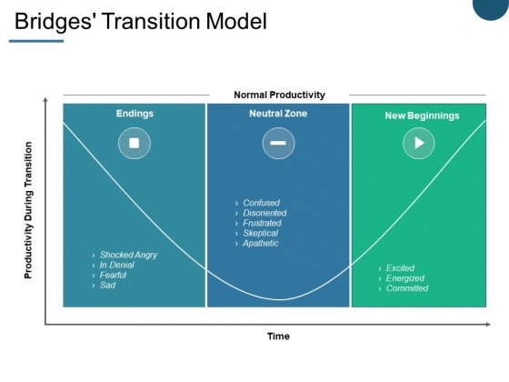Bridges Transition Model Ppt PowerPoint Presentation Styles Diagrams Bridges Transition Model Ppt PowerPoint Presentation Styles Diagrams