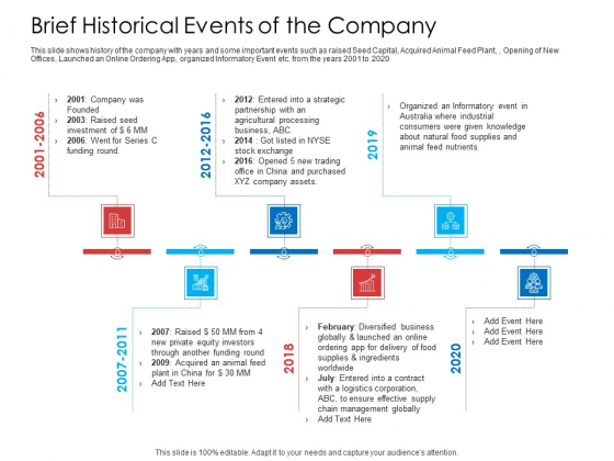 Brief Historical Events Of The Company Introduction PDF Brief Historical Events Of The Company Introduction PDF