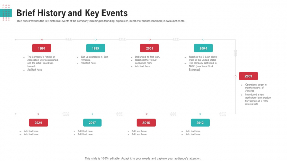 Brief History And Key Events Ppt Infographic Template Information PDF