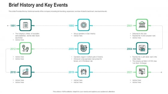 Brief History And Key Events Ppt Slides Background PDF Brief History And Key Events Ppt Slides Background PDF