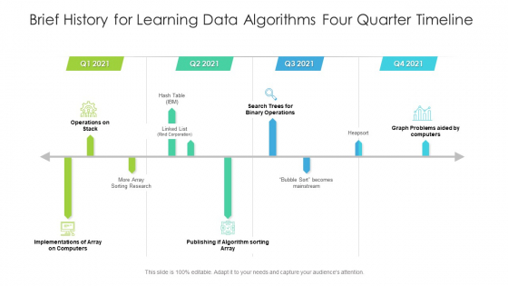 Brief History For Learning Data Algorithms Four Quarter Timeline Professional