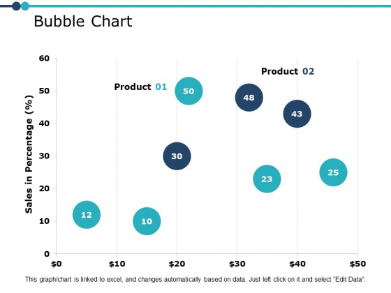 Bubble Chart Graph Ppt PowerPoint Presentation Ideas Outfit Bubble Chart Graph Ppt PowerPoint Presentation Ideas Outfit