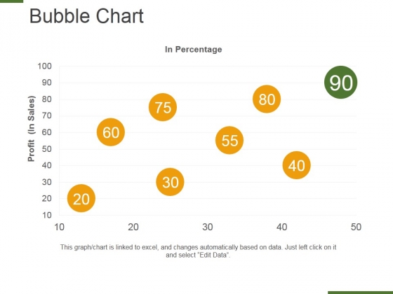 Bubble Chart Ppt PowerPoint Presentation Layouts Design Ideas Bubble Chart Ppt PowerPoint Presentation Layouts Design Ideas