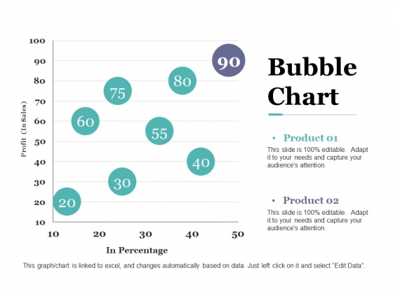 30 Off Chart