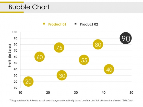 Bubble Chart Ppt PowerPoint Presentation Professional Backgrounds Bubble Chart Ppt PowerPoint Presentation Professional Backgrounds