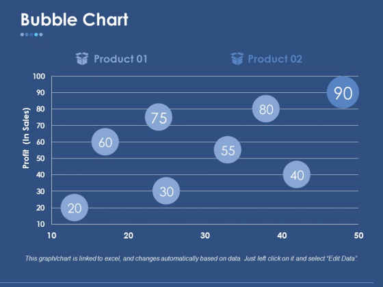 Bubble Chart Ppt PowerPoint Presentation Professional Bubble Chart Ppt PowerPoint Presentation Professional