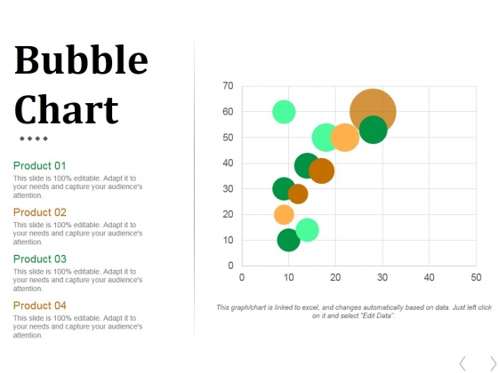 Bubble Chart Ppt PowerPoint Presentation Slides Download