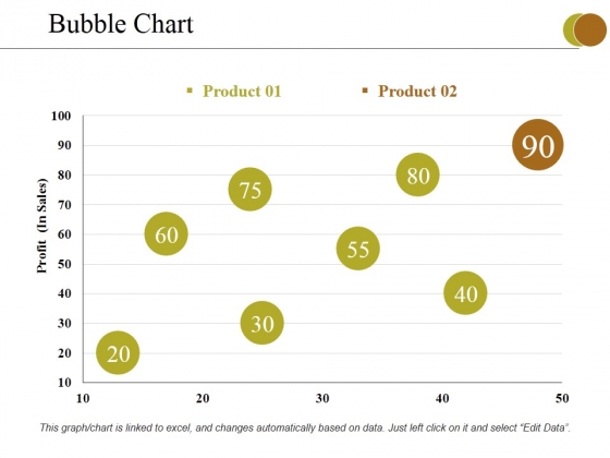 Bubble Chart Ppt PowerPoint Presentation Styles Example Topics Bubble Chart Ppt PowerPoint Presentation Styles Example Topics