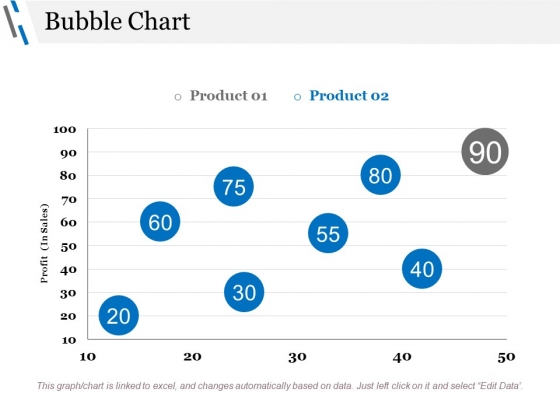 Bubble Chart Ppt PowerPoint Presentation Styles Objects Bubble Chart Ppt PowerPoint Presentation Styles Objects
