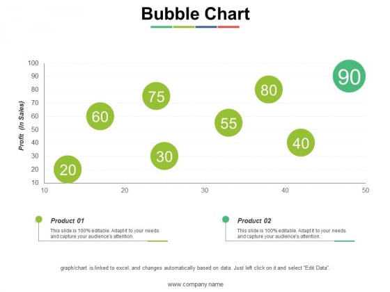 Bubble Chart Ppt PowerPoint Presentation Summary Background