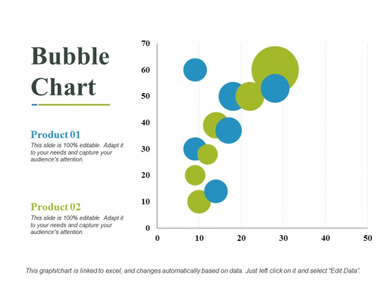 Bubble Chart Ppt PowerPoint Presentation Summary Sample