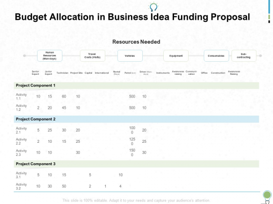 Budget Allocation In Business Idea Funding Proposal Ppt PowerPoint Presentation Show Ideas