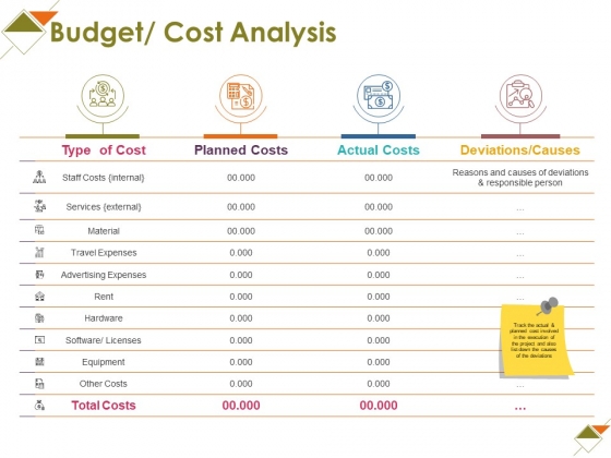Budget Cost Analysis Ppt PowerPoint Presentation Portfolio File Formats Budget Cost Analysis Ppt PowerPoint Presentation Portfolio File Formats