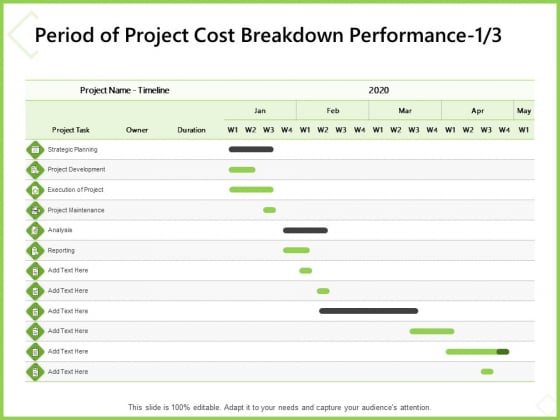 Budget Cost Project Plan Period Of Project Cost Breakdown Performance Analysis Demonstration PDF Budget Cost Project Plan Period Of Project Cost Breakdown Performance Analysis Demonstration PDF