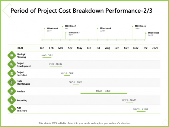 Budget Cost Project Plan Period Of Project Cost Breakdown Performance Planing Brochure PDF Budget Cost Project Plan Period Of Project Cost Breakdown Performance Planing Brochure PDF
