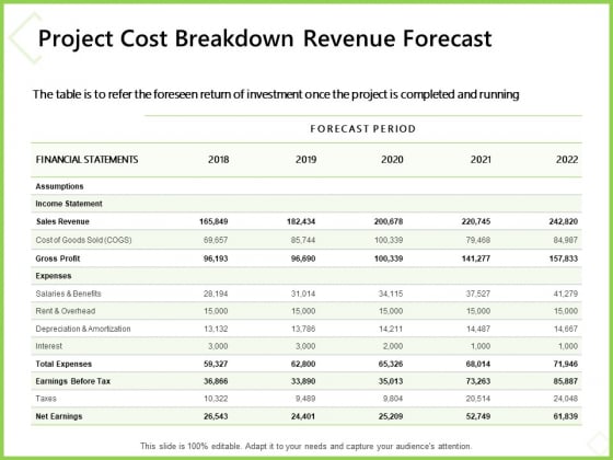 Budget Cost Project Plan Project Cost Breakdown Revenue Forecast Microsoft PDF Budget Cost Project Plan Project Cost Breakdown Revenue Forecast Microsoft PDF