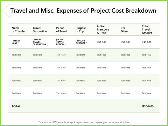 Budget Cost Project Plan Travel And Misc Expenses Of Project Cost Breakdown Topics PDF