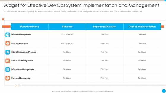 Budget For Effective Devops System Implementation And Management IT Infrastructure By Executing Devops Approach Rules PDF