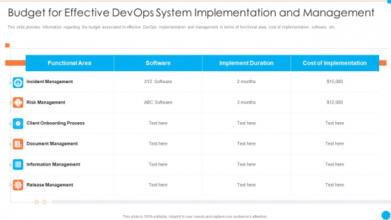 Budget For Effective Devops System Implementation And Management IT Infrastructure By Executing Devops Approach Rules PDF Budget For Effective Devops System Implementation And Management IT Infrastructure By Executing Devops Approach Rules PDF
