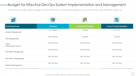 Budget For Effective Devops System Implementation And Management Topics PDF Budget For Effective Devops System Implementation And Management Topics PDF