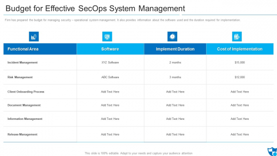 Budget For Effective Secops System Management Themes PDF