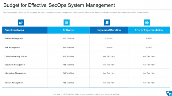 Budget For Effective Secops System Management Themes PDF Budget For Effective Secops System Management Themes PDF