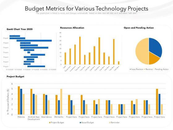Budget Metrics For Various Technology Projects Ppt PowerPoint Presentation Gallery Graphics Pictures PDF Budget Metrics For Various Technology Projects Ppt PowerPoint Presentation Gallery Graphics Pictures PDF