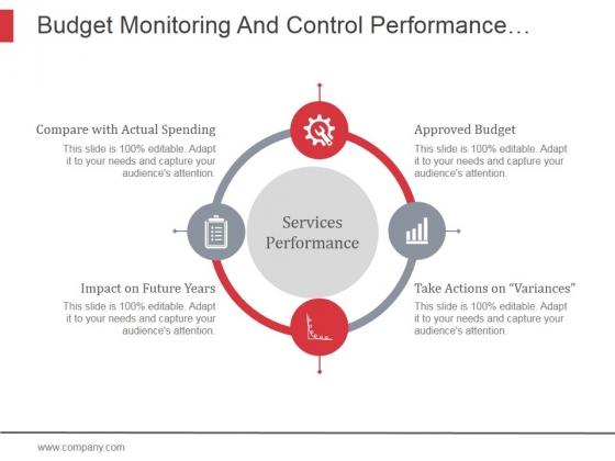 Budget Monitoring And Control Performance Circular Ppt PowerPoint Presentation Pictures Budget Monitoring And Control Performance Circular Ppt PowerPoint Presentation Pictures
