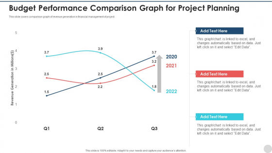 Budget Performance Comparison Graph For Project Planning Pictures PDF