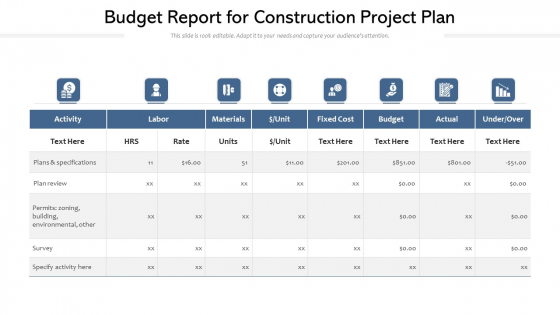 Budget Report For Construction Project Plan Ppt PowerPoint Presentation Model Outline PDF