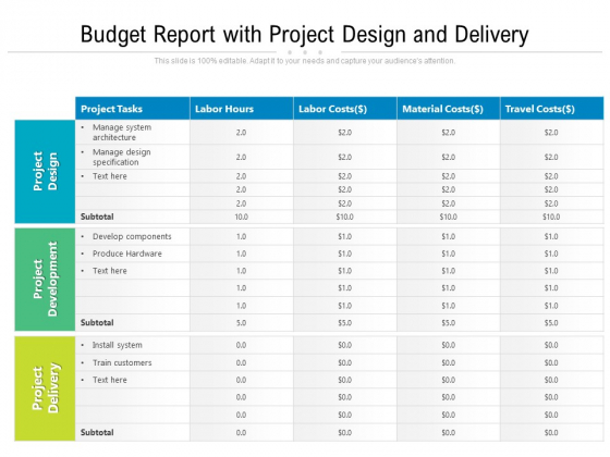 Budget Report With Project Design And Delivery Ppt PowerPoint Presentation Gallery Visual Aids PDF Budget Report With Project Design And Delivery Ppt PowerPoint Presentation Gallery Visual Aids PDF